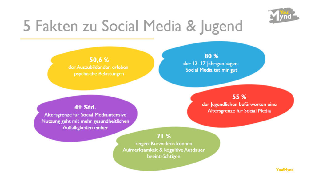 5-Fakten-im-SocialMedia